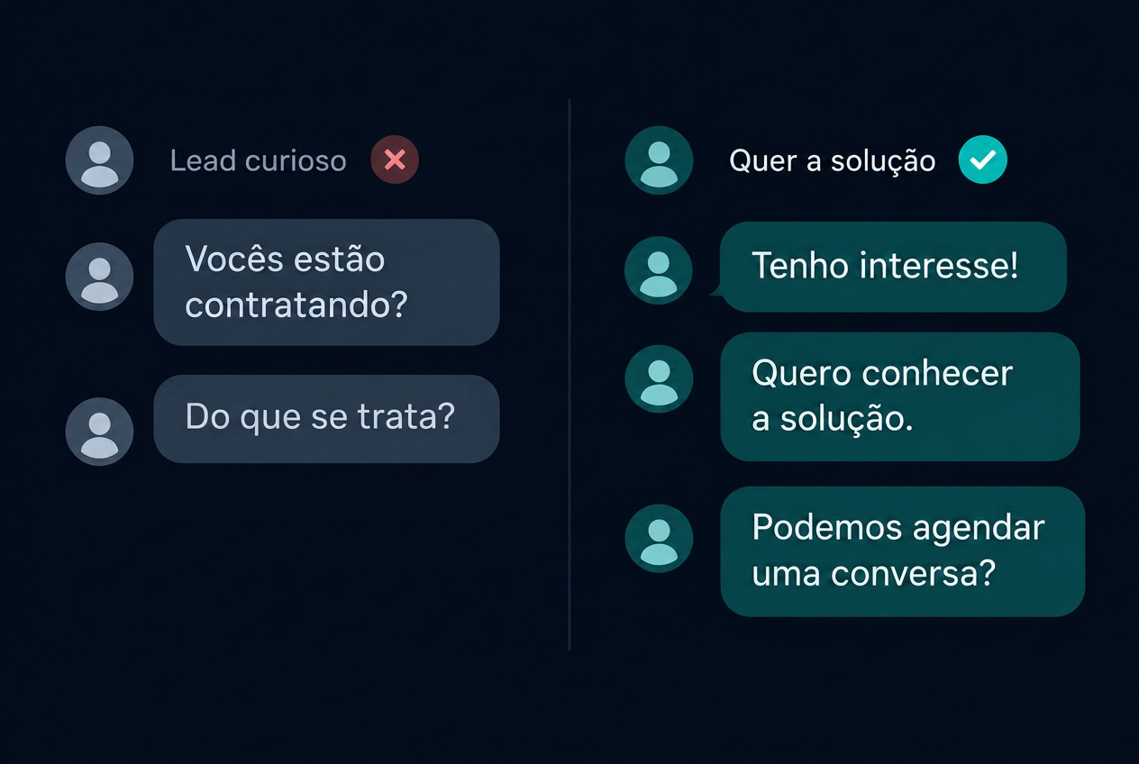 Leads qualificados no seu pipeline